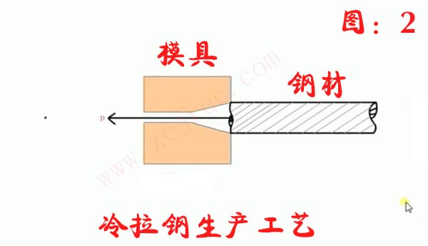 冷拉鋼生產流程圖